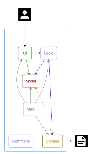 Architecture diagram