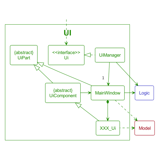 Structure of the UI Component